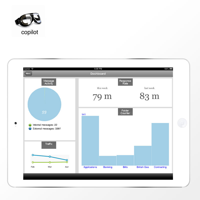 Copilot start-up proof of concept email productivity app.